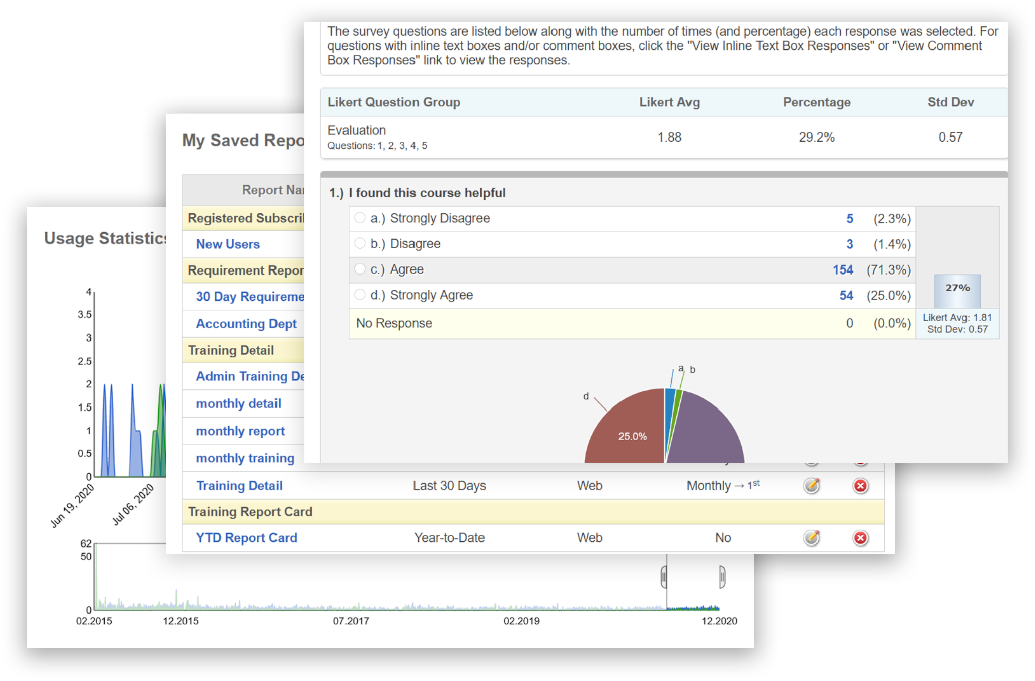 Reporting Details